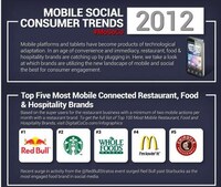 Mobile Consumer Engagement Infographics
