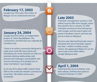 Internet Expansion Charts Image 2