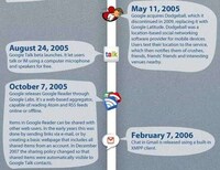 Internet Expansion Charts Image 3