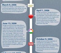 Internet Expansion Charts Image 4