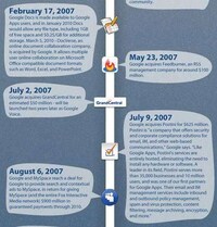 Internet Expansion Charts Image 5
