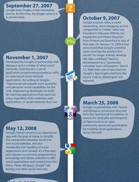 Internet Expansion Charts Image 6