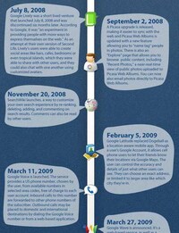 Internet Expansion Charts Image 7