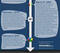 Internet Expansion Charts Image 8