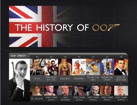 Suave Secret Agent Infographics