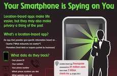 Phone Privacy Breach Charts