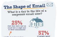 Psychological Email Statistics