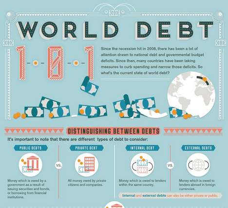 Looming Economic Disaster Infographics