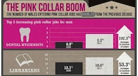 Gender-Bending Occupations Image 2