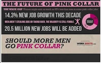 Gender-Bending Occupations Image 5