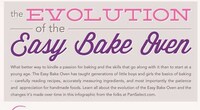 Toy Oven Evolution Infographics
