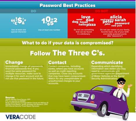 Online Self Defense Infographics