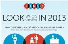 Annual Travel Habits Infographics