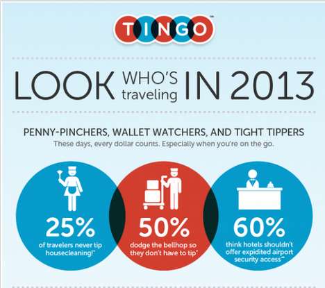 Annual Travel Habits Infographics