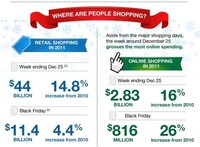 Secure Holiday Spending Tips Image 2