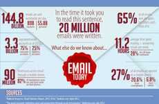 Email Popularity Infographics