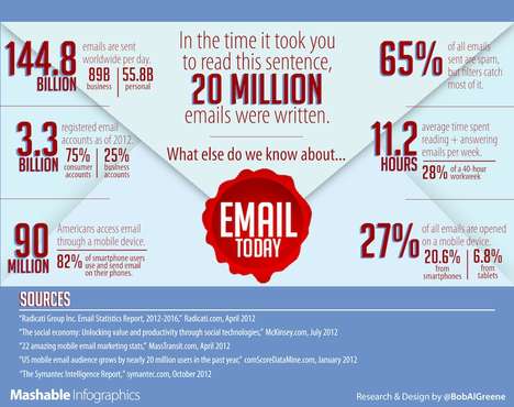 Email Popularity Infographics