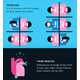 Sleep Depriving Gadget Infographics Image 2