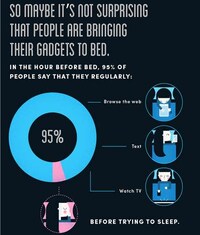 Sleep Depriving Gadget Infographics Image 8