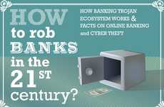 Modern Theft Infographics