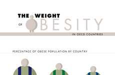 Shocking Obesity Rate Graphs
