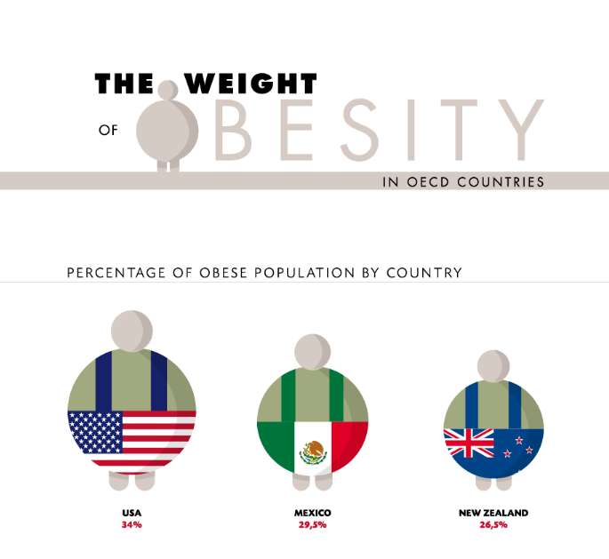 Shocking Obesity Rate Graphs