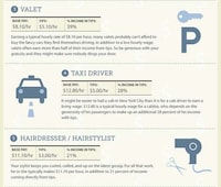 Service Tipping Infographics Image 2