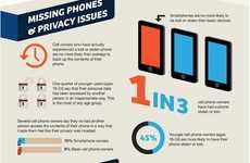 Cellular Data Privacy Infographics