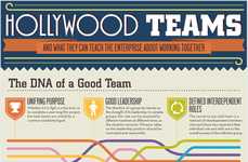 Hollywood-Inspired Management Principles