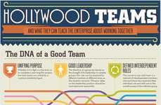 Hollywood-Inspired Management Principles