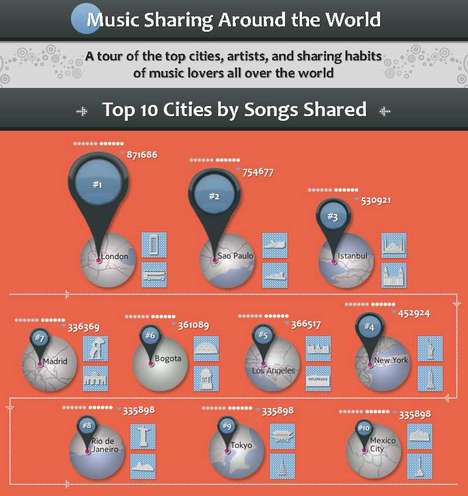 Global File Sharing Stats