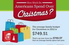 Holiday Spending Statistics