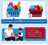Holiday Spending Statistics Image 2