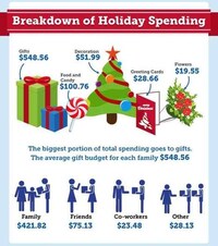Holiday Spending Statistics Image 3