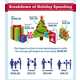 Holiday Spending Statistics Image 3