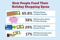 Holiday Spending Statistics Image 4