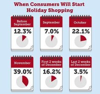 Holiday Spending Statistics Image 5