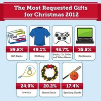 Holiday Spending Statistics Image 6