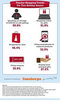 Holiday Spending Statistics Image 7