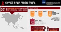 Hopeful Health Infographics