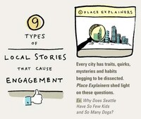 Top News Topics Infographics