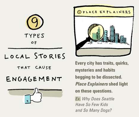 Top News Topics Infographics