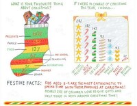 Kid-Centric Christmas Infographics Image 2
