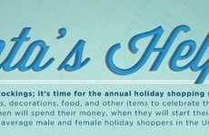 Male Vs Female Holiday Expenses