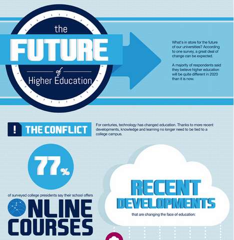 Class-Free College Infographics