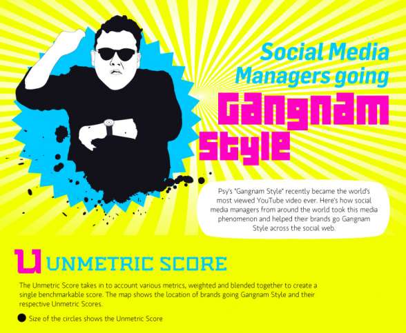 Viral Video Dance Infographics