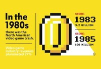 Iconic Video Game Infographics Image 2