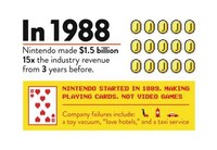 Iconic Video Game Infographics Image 4