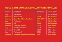 Iconic Video Game Infographics Image 6