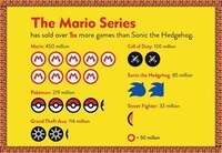 Iconic Video Game Infographics Image 8